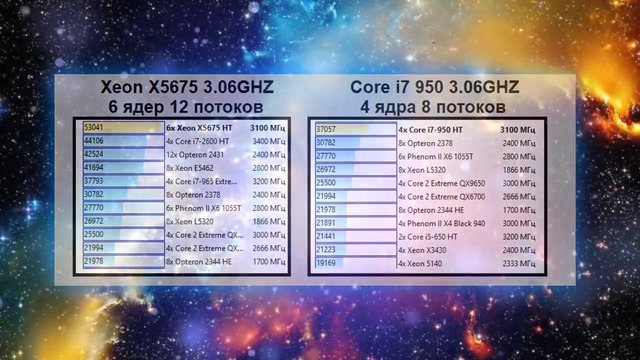 Xeon X5675 6 ядер 12 потоков