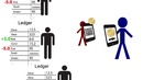 How Bitcoin Works in 5 Minutes (Technical)