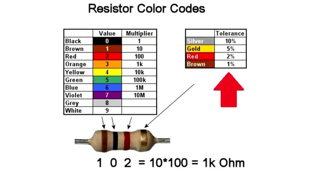 Резистор – как это работает