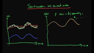 49. Serial Correlation – as a symptom of omitted variable bias