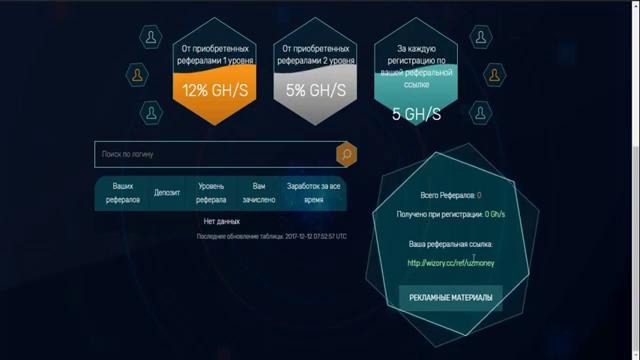 Wizory сармоясиз автоматик тарзда