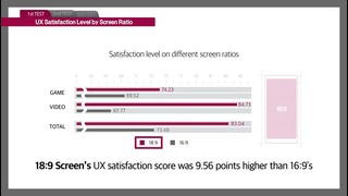 LG G6 – Ergonomic Evaluation of Smartphone Usability