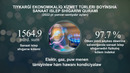 2022-yil yanvar-sentabr oylarida Sanoat ko’rsatkichlari