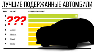 Лучшие подержанные автомобили. BMW, Audi или Mercedes