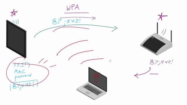 WiFi Wireless Security Tutorial – 8 – WPA – WPA2 Password Recovery Overview