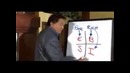 Robert Kiyosaki: The Perfect Business