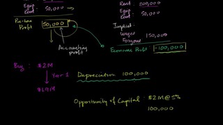 053 Depreciation and Opportunity Cost of Capital – Micro(khan academy)