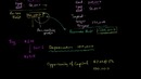 053 Depreciation and Opportunity Cost of Capital – Micro(khan academy)