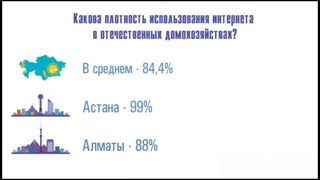 IT в цифрах. Статистика об уровне проникновения ИКТ в домохозяйствах Казахстана
