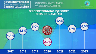 2017-2023-yillarda O’zbekistonning iqtisodiy o’sish dinamikasi