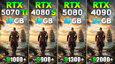 RTX 5070 Ti vs RTX 4080 SUPER vs RTX 5080 vs RTX 4090 – Test in 10 Games | 4K