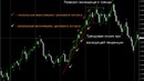 Видео-уроки по торговле на рынке Forex (Форекс) от MaxiForex №37