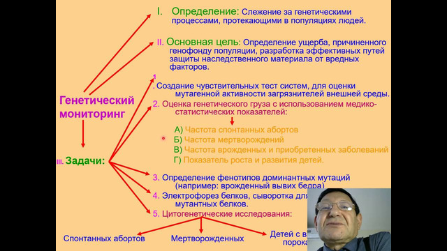Vidio. Экология. Geneticheskiy monitoring