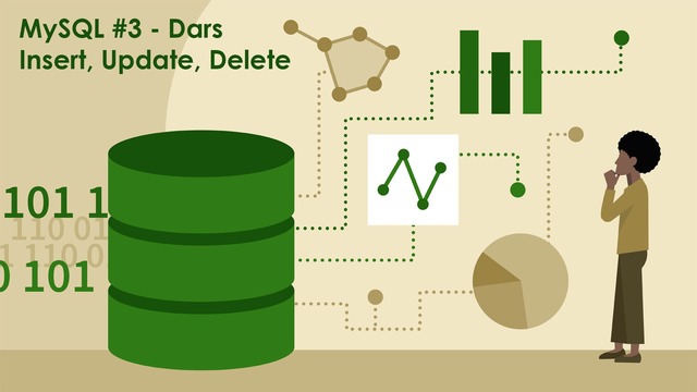 MySQL #3 – Dars. Insert, Update, Delete