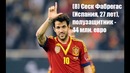 Топ-10 Самых Дорогих Футболистов на ЧМ-2014
