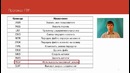 52. Протокол FTP (Курс Компьютерные сети)