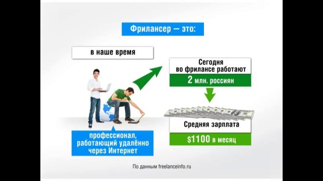 Фриланс и фрилансеры
