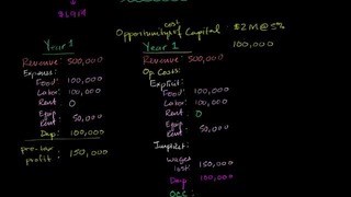 Econ #41. Depreciation and Opportunity Cost of Capital