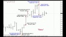 Видео-уроки по торговле на рынке Forex (Форекс) от MaxiForex №6