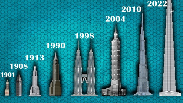 Эволюция самых высоких зданий в мире 1901-2022