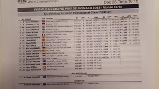Формула 1 Монако 2018 Итоги квалификации