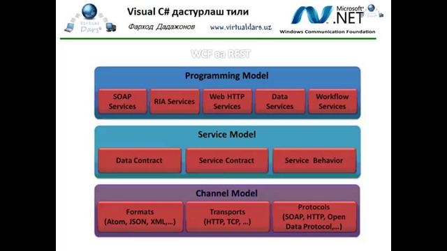 Си шарп – WCF (19.4-дарс)