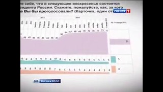 Кризис поднял рейтинг Путина до 71
