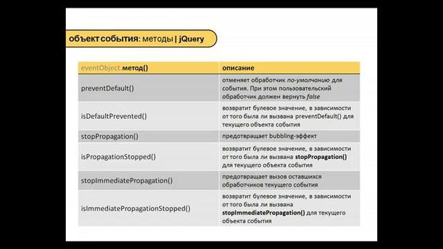 JQuery – 3,2