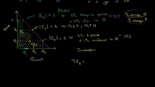 020 More on Total Revenue and Elasticity – Micro(khan academy)