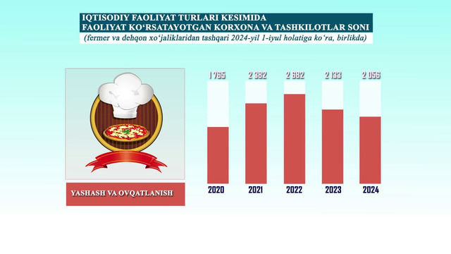 Korxona va tashkilotlar demografiyasi