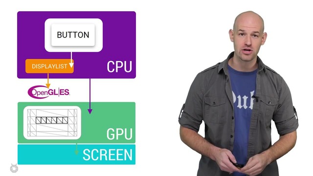 Android Performance Patterns- Android UI and the GPU – YouTube