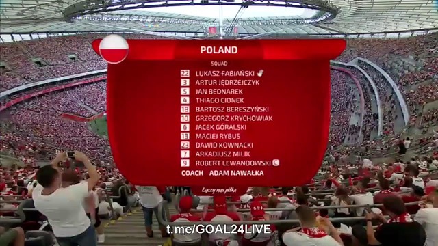 (HD) Польша – Литва | Товарищеские матчи 2018 | Обзор матча