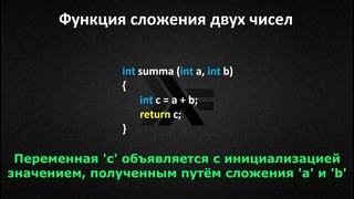 C++ для новичков. Урок 2. Знакомимся с языком