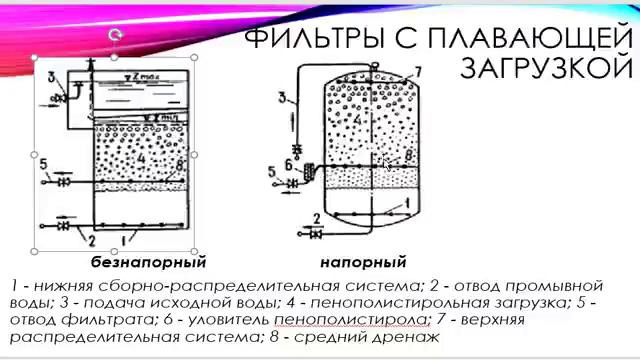 Видеолекция КОСТ 16