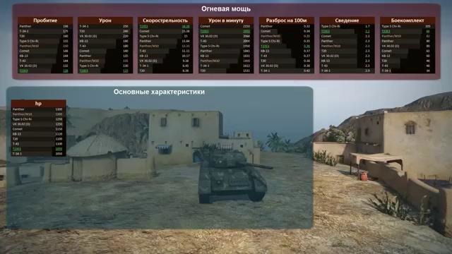 T23E3. Броня, орудие, снаряжение и тактики. Подробный обзор