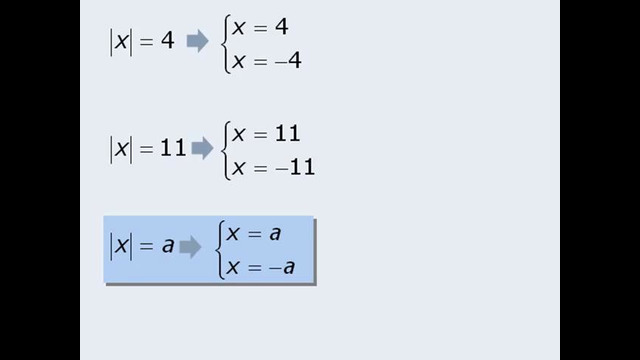 MATHS FOR GRE GMAT – 01 Algebra – 18 Absolute Value Equations