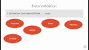 Golang Revel 04.08