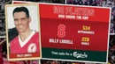 Liverpool FC. 100 players who shook the KOP #8 Billy Liddell