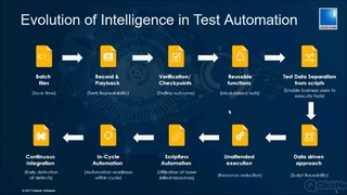 Webinar – Ai in Test Automation
