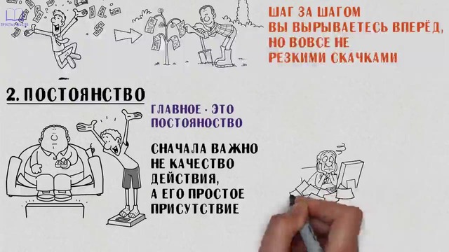 КАК ПОБОРОТЬ ЛЕНЬ. Избавься от лени навсегда