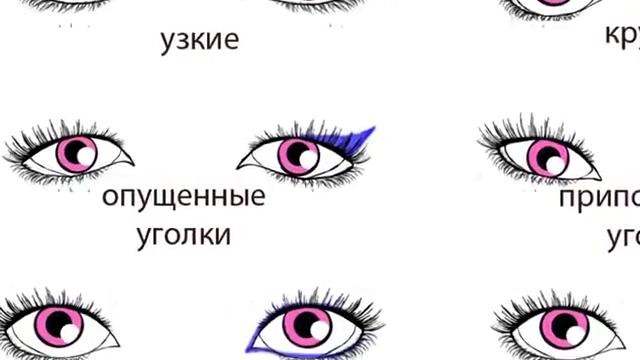 MW Макияж Форма глаз Как рисовать СТРЕЛКИ – Perfect eyeliner