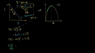 069 Optional Calculus Proof to Show that MR has Twice Slope of Demand – Micro(khA)