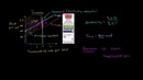 Econ #32. Taxes and Perfectly Inelastic Demand