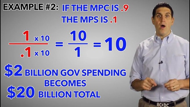 Macro-22: The Multiplier Effect- Macro 3.9B (Technical Tuesday)