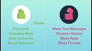 Cyber Codes