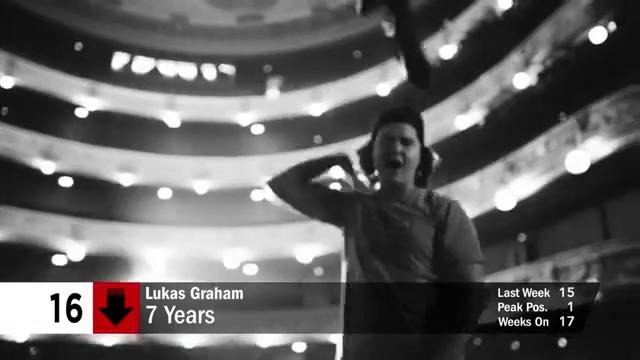 Top 40 Songs Official UK Chart May 28, 2016