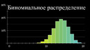 Вероятности вероятностей: #1. Биномиальное распределение [3Blue1Brown]