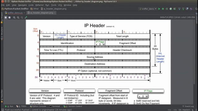 Python Network Packet Sniffer Tutorial – 4 – Unpacking IP Packet Headers