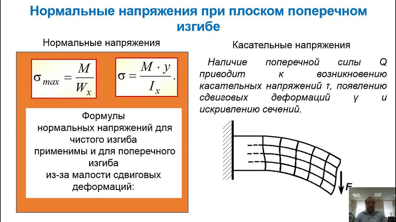 Чистый изгиб возникает в балке представленной на рисунке