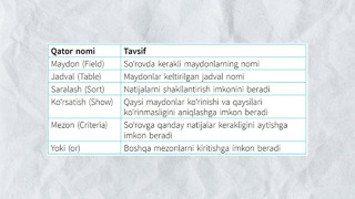 4-bob 3-mavzu. Teng sharti bilan query yaratish